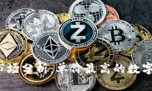 2023年加密货币市场分析：单价最高的数字货币及其影响因素