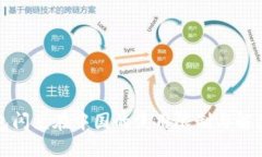 TP钱包闪兑在中国的使用限制与解决方案