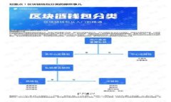 深入探讨加密货币期货交割的机制与策略