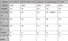 如何将抹茶交易所的加密货币提币到TP钱包
