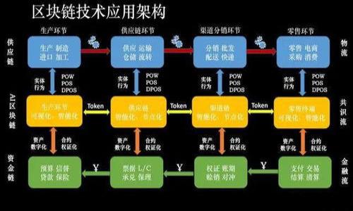 《中本通可以绑TP钱包吗？》  
中本通, TP钱包, 加密货币, 钱包安全/guanjianci

导言
在数字货币的迅速发展中，投资者们不得不频繁地在各种钱包和交易平台之间切换，以便管理和交易他们的加密资产。在这其中，中本通和TP钱包作为两种不同类型的钱包，受到了广泛关注。对于很多新手用户来说，他们常常会问这样一个问题：“中本通可以绑TP钱包吗？”本文将对这个问题进行深入探讨，并详细介绍中本通和TP钱包的特点、功能以及它们之间的兼容性，帮助你更好地理解这两个钱包的使用。

什么是中本通？
中本通是中文社区中较为知名的一款数字货币钱包，主要用于管理比特币和其他主流加密币。它的名字来源于比特币的创建者中本聪，象征着其承载着对加密货币的信仰和追求。
中本通钱包的用户界面友好，操作简便，适合新手和资深用户使用。此外，它还具备较强的安全性，通过多重签名和其他安全机制，确保用户资金的安全性。在功能方面，中本通支持多种数字资产的管理，可以方便地进行发送、接收、和兑换等操作。

什么是TP钱包？
TP钱包是一款现代化的数字货币钱包，支持多种区块链资产的存储和管理。TP钱包的特点在于其强大的去中心化特性和用户隐私保护功能。用户可以通过TP钱包安全地存储他们的加密资产，并迅速完成交易和转账。
TP钱包还提供了去中心化金融（DeFi）服务，允许用户使用其资产进行借贷和流动性挖掘等操作。而且，它兼容多种类型的代币，使得用户可以在一个钱包中管理各种资产。

中本通与TP钱包的兼容性
那么，中本通钱包是否可以与TP钱包绑定？我们首先需要明确两者之间的技术架构和接口。一般来说，无论是中本通还是TP钱包，都是基于区块链技术的数字资产管理工具。在技术上，它们是否能够实现绑定，主要取决于其所支持的标准和接口。
中本通作为一种数字钱包，其本身可能不直接提供绑定TP钱包的功能。尽管两者都是用于管理加密资产，但它们的设计理念、功能和用户体验可能存在很大差异。因此，用户需要具体调查中本通和TP钱包的具体接口规范，检查是否存在可以直接对接的API或SDK。

如何使用中本通和TP钱包？
即使中本通和TP钱包之间无法实现直接绑定，但用户依然可以方便地在这两个钱包之间进行操作。例如，用户可以先从中本通向TP钱包转账，再从TP钱包进行交易，具体步骤如下：
ol
li首先，用户在中本通钱包中选择要转账的数字资产，输入TP钱包的地址，并确认转账金额和手续费。/li
li然后，在TP钱包中确认接收该笔转账，确保资产成功到账。/li
li最后，用户可以在TP钱包中进行进一步的交易或兑换操作。/li
/ol
这种方式虽然不能实现绑定，但操作简单，依然能够高效管理资产。

区块链钱包的安全性
在选择和使用钱包时，安全性无疑是每个用户都需要关注的重要问题。无论是中本通还是TP钱包，用户在使用这些钱包进行交易时都应该采取一定的安全措施，确保自己的资产不受到威胁。
首先，用户应当选择官方渠道下载钱包应用，避免使用未经验证的第三方渠道。其次，定期更新钱包应用，确保获取最新的安全补丁。此外，使用强密码并启用双重认证（2FA）能够有效提高账户的安全性。
最后，定期备份钱包数据，确保在意外情况下能够快速恢复资金。钱包的安全不仅在于软件的设计，更在于用户的操作习惯。

如何选择合适的钱包？
随着数字货币的普及，市场上涌现出大量的加密货币钱包。用户在选择钱包时可以考虑以下几个方面：
ul
listrong资产类型：/strong选择支持自己常用资产的钱包，比如 BTC、ETH等。/li
listrong功能需求：/strong如果需要DeFi功能，可以优先选择TP钱包等具备该功能的钱包。/li
listrong用户体验：/strong不同钱包的界面和操作方式各有不同，用户可以选择自己最舒适的一个。/li
listrong社区支持：/strong活跃的社区能够带来更好的用户反馈和问题解决方案。/li
/ul

总结
在了解了中本通和TP钱包的基本信息后，我们可以得出结论：中本通钱包与TP钱包之间并不可以直接绑定，但用户仍然可以通过转账的方式实现两者之间的资金流动。无论使用哪种钱包，安全性和便捷性始终是用户需要考虑的重要因素。
希望通过本文的介绍，能够帮助到广大用户更好地理解中本通和TP钱包，并在日常投资过程中做出更为合理的选择。

常见问题

1. 中本通和TP钱包的主要区别是什么？
中本通和TP钱包都是用于管理数字资产的钱包，但它们在设计理念和功能特性上存在一些区别。
中本通，作为较为简单易用的数字钱包，主要注重于数字资产的基础功能，比如发送、接收和查看资产余额等。它的用户界面较为友好，适合初学者使用。而其安全性也体现在多重签名等方面。
TP钱包则强调其去中心化特性和隐私保护。它不仅支持多种区块链和代币的存储，还提供DeFi服务，如流动性挖掘和借贷功能，适合对加密货币交易有深入了解的用户。
总结而言，中本通适合基础用户，而TP钱包更偏重于功能丰富和专业操作的用户。

2. 如何确保我的数字钱包安全？
保证数字钱包的安全，用户需要采取多种措施来保护资产。
首先，选择一个安全可靠的钱包提供商，尽量避免使用匿名或不知名的应用。下载钱包应用时，请务必通过官方网站或应用商店进行，避免风险。
其次，使用强密码和双重认证，强化账户安全。此外，用户应该定期备份钱包数据，保证在发生意外时可以快速恢复资金。
用户还需定期关注钱包应用的更新，及时应用安全补丁，并谨慎对待任何来自未知来源的链接或提示，以防网络钓鱼等攻击。

3. 我应该选择热钱包还是冷钱包？
热钱包和冷钱包各有优缺点，根据用户的需求来选择最为重要。
热钱包连接互联网，使用便捷，适合频繁交易和日常使用。然而，它的安全性相对较低，更容易受到黑客攻击。
冷钱包则将资产离线存储，安全性极高，适合长期保存和大额资产，但日常交易可能比较不便。对于长期投资者，建议将大部分资产保存在冷钱包中，只有少量资金存放在热钱包中以便日常使用。

4. 转账过程中可能遇到哪些问题？
在进行资产转账时，用户可能遇到以下问题：
首先，转账地址错误是常见的问题之一。即使是一个小错误，也可能导致资产无法找回。
其次，转账手续费设置过低可能导致交易延迟，尤其是在网络拥挤时，交易可能需要等待更长时间。
最后，用户在进行跨链转账时，需注意不同链之间的支持情况，避免资产丢失。

5. 如何处理丢失的加密资产？
处理丢失的加密资产需要采取一些步骤：首先，用户应该确定是否真的丢失资产，比如检查交易记录等。
其次，如果是被盗，及时联系钱包提供方的客服，看看是否有可能追回资产。
同时，考虑到加密资产的匿名性，追回丢失资产的可能性较低，预防措施更为重要。用户日常使用钱包时，务必要养成良好的安全习惯。

希望以上信息能够对您有所帮助，若有进一步的问题请随时提问。