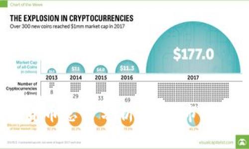 : 2023年加密货币总量分析：当前市场动态与未来展望
